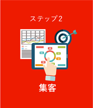 ステップ② 参客の画像