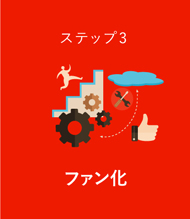 ステップ③ 追客の画像