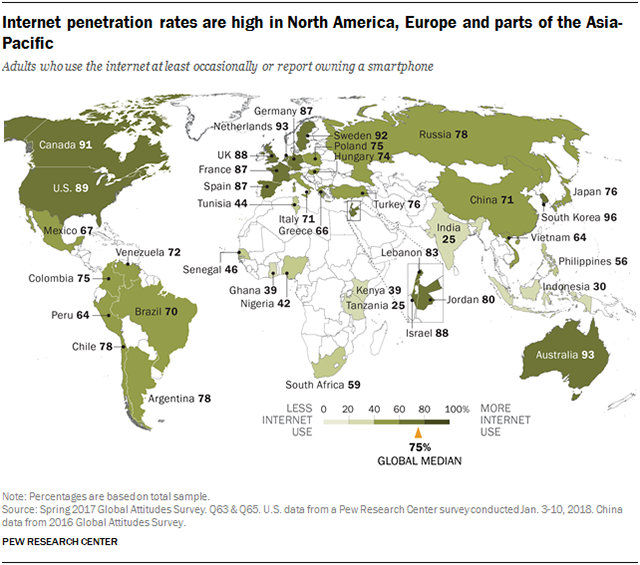 internet-penetration-rates-are-high-in-north-america-europe-and-parts-of-the-asia-pacific