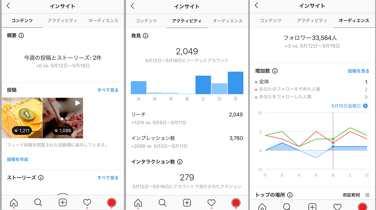 インスタのリーチとエンゲージメントについて インサイトの機能を再確認 最新ウェブマーケティング Bo Studio 東京のウェブコンサルティング ウェブ制作会社