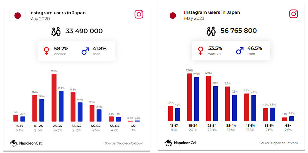 instagram-users-in-japan